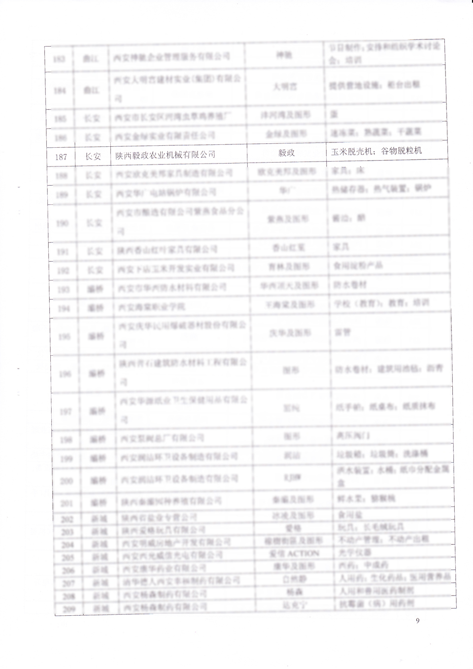 毅政延續認定為西安市著名商標